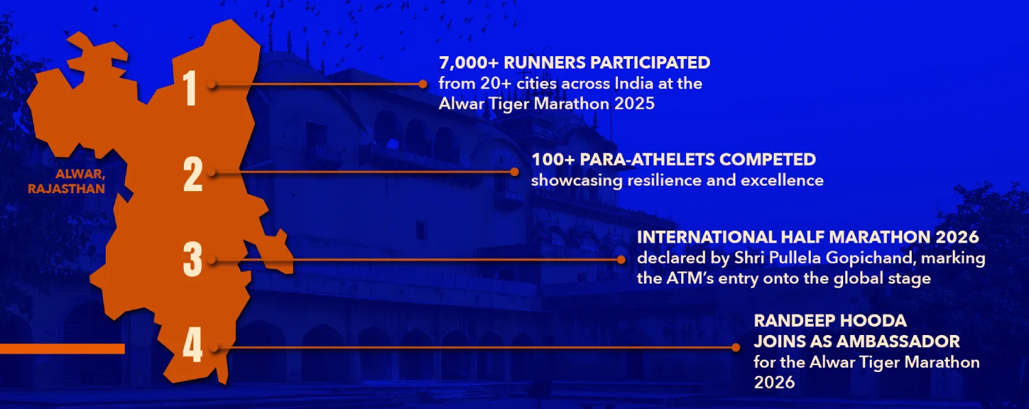 Alwar Tiger Marathon Impact