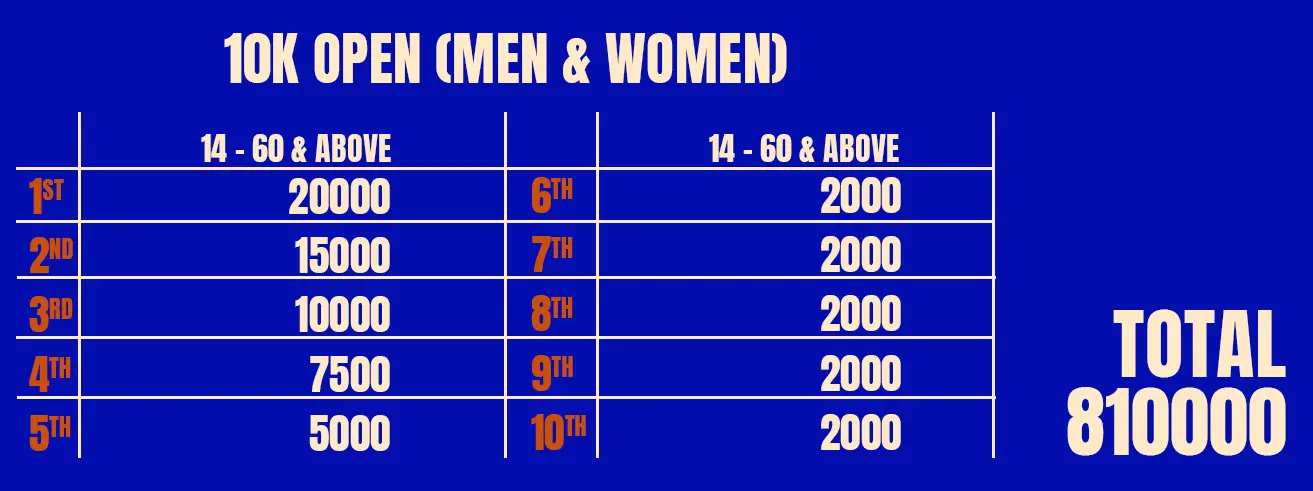 10km open race category